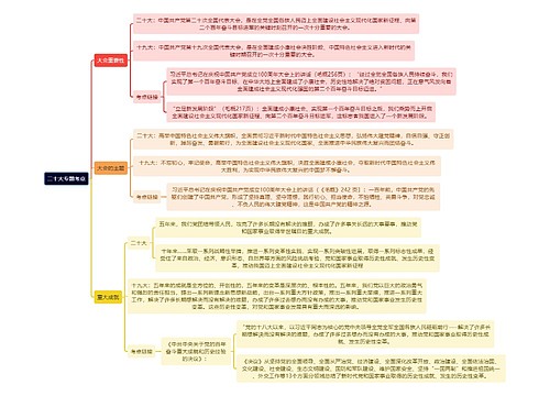 二十大专题考点