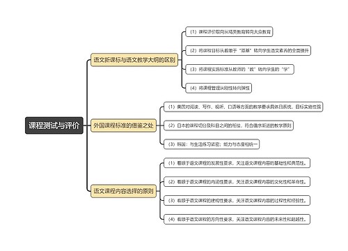 课程测试与评价