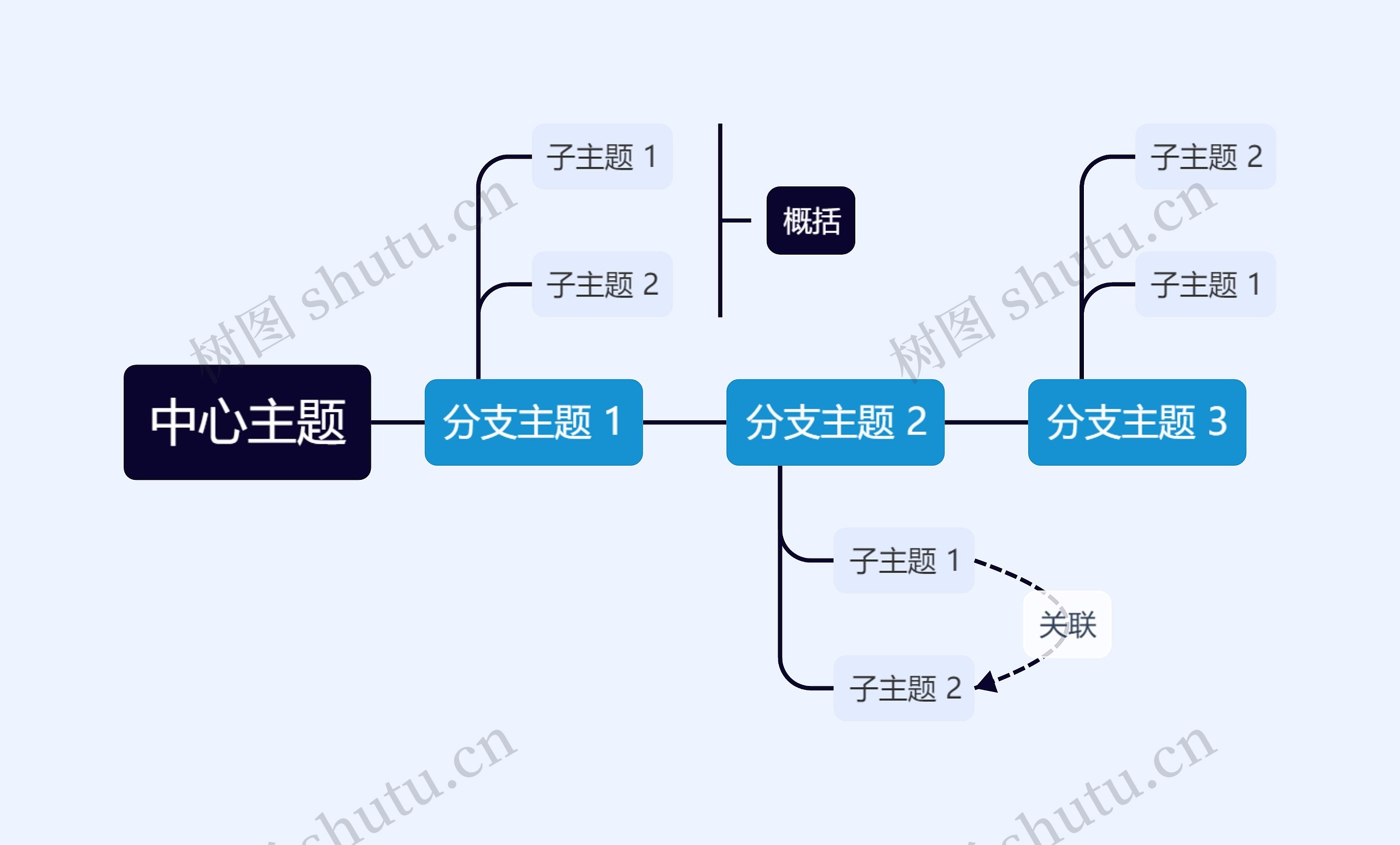 经典蓝黑时间轴主题思维导图