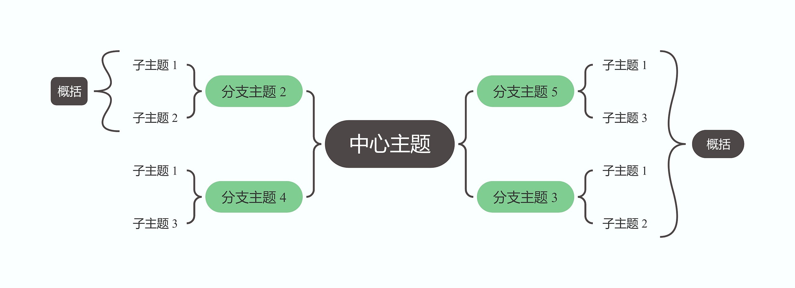 马卡龙奶油绿色双向括号图主题思维导图