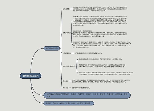 解热镇痛抗炎药的思维导图