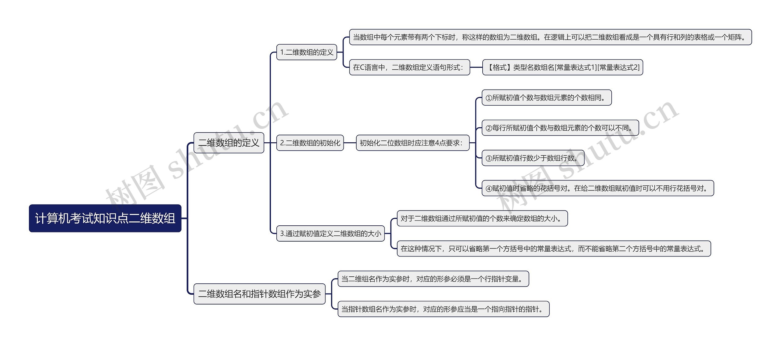 计算机考试知识点二维数组思维导图