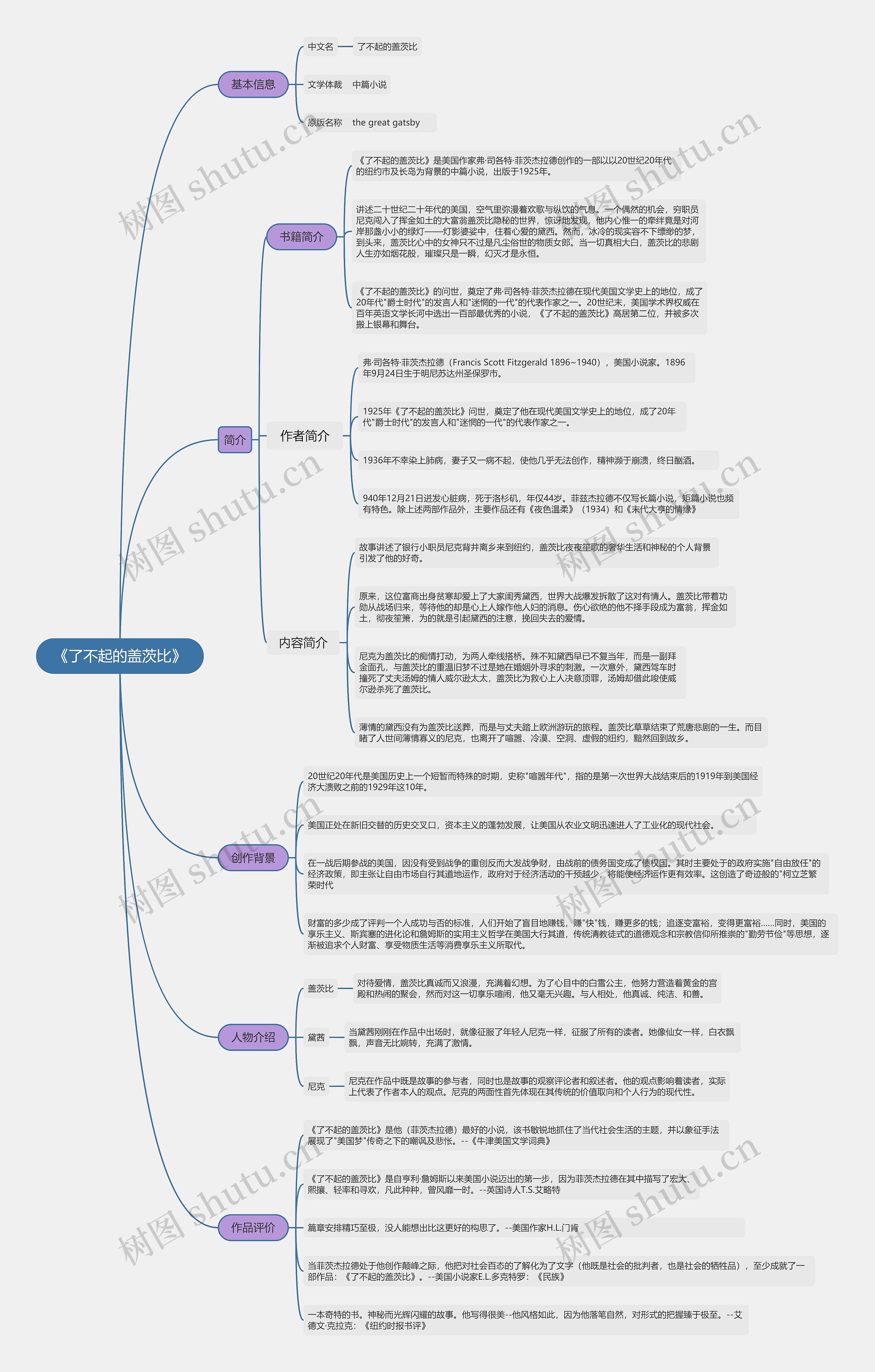 名著《了不起的盖茨比》拆书笔记 名著《了不起的盖茨比》拆书笔记
