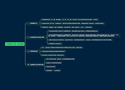 《法理学》知识：法的移植思维导图