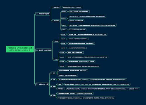 人教版历史七年级下册第十三课宋元时期的科技与中外交通思维导图