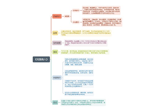 《民国商人》思维导图