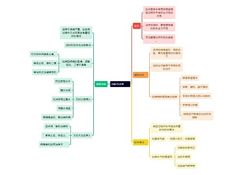 中医知识治标与治本思维导图