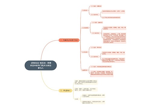 《刑诉法》知识点：刑事诉讼中的专门机关与诉讼参与人