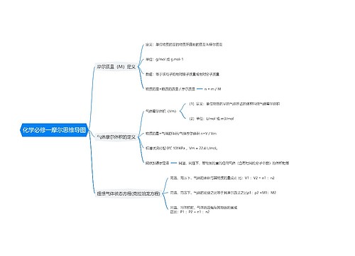 化学必修一摩尔思维导图