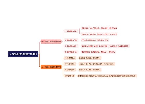 人力资源知识招聘广告设计
