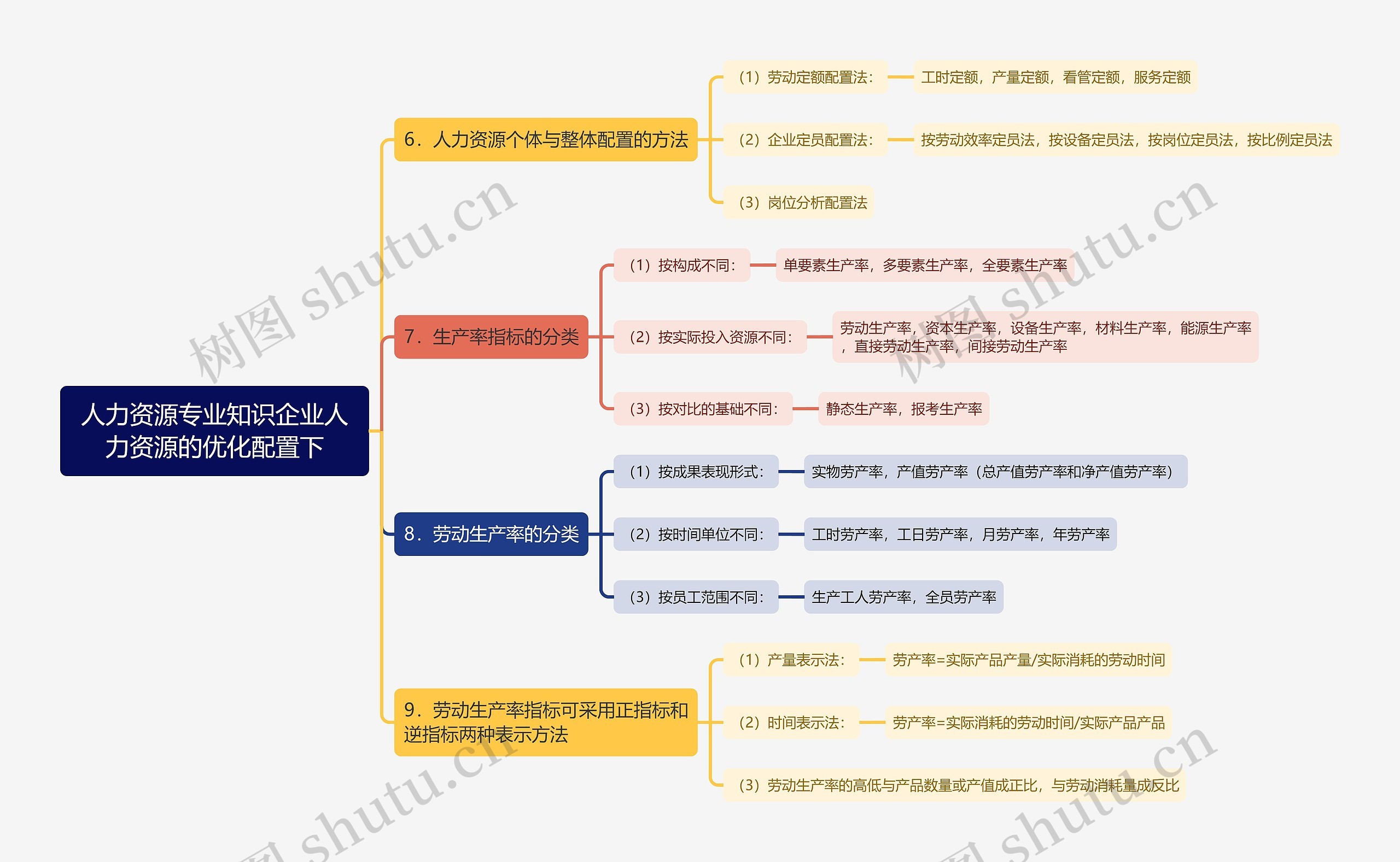 人力资源专业知识企业人力资源的优化配置下