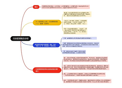 行政管理概念分析的思维导图