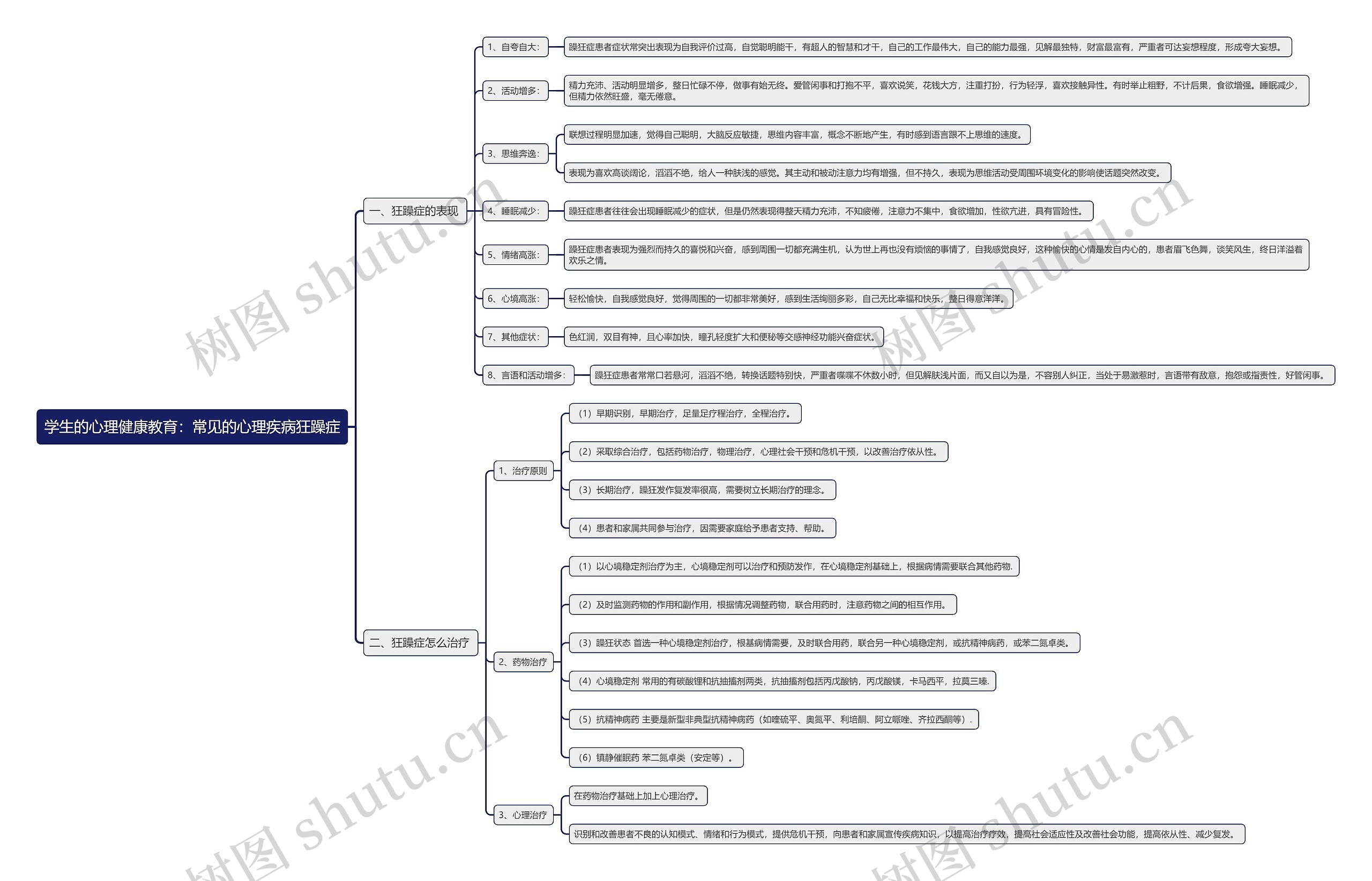 学生的心理健康教育：常见的心理疾病狂躁症思维导图
