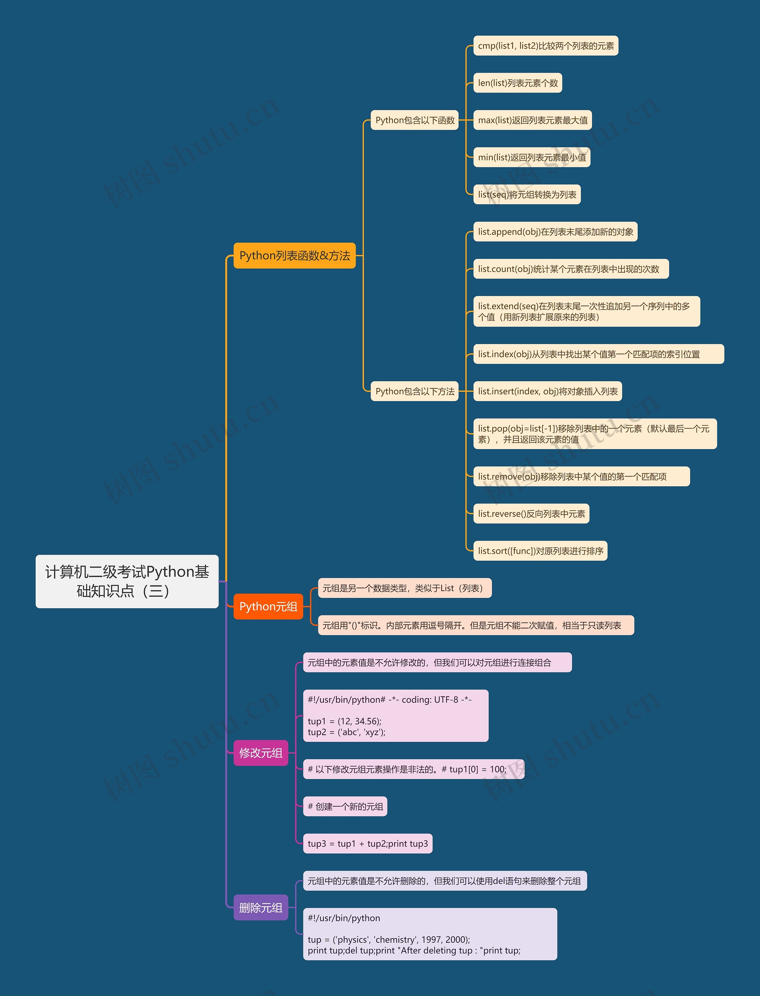 计算机二级考试Python基础知识点（三）思维导图