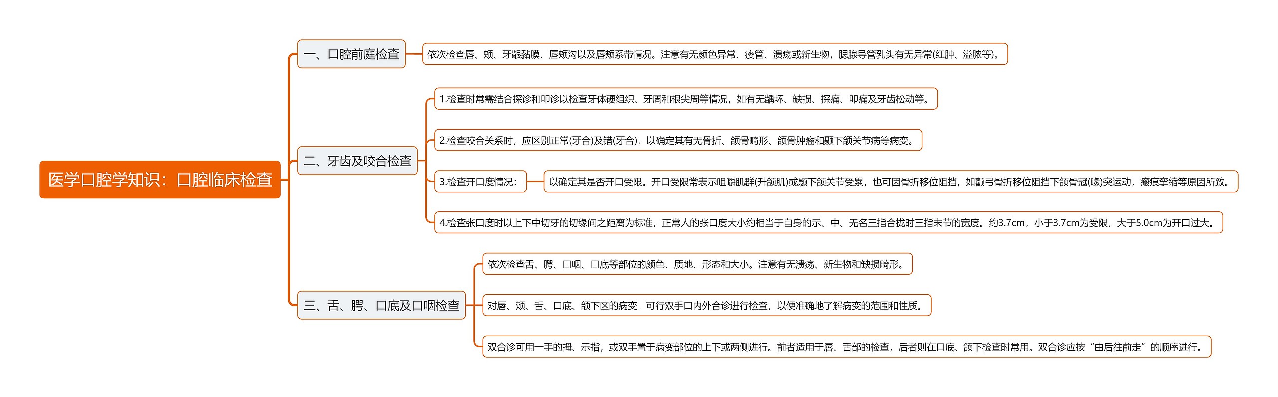 医学口腔学知识：口腔临床检查思维导图