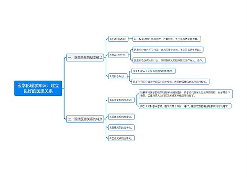 医学伦理学知识：建立良好的医患关系思维导图