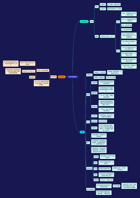 国二计算机考试计算机组成概论知识点思维导图_编号t8379775-TreeMind树图