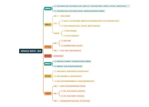 《民诉法》知识点：送达思维导图