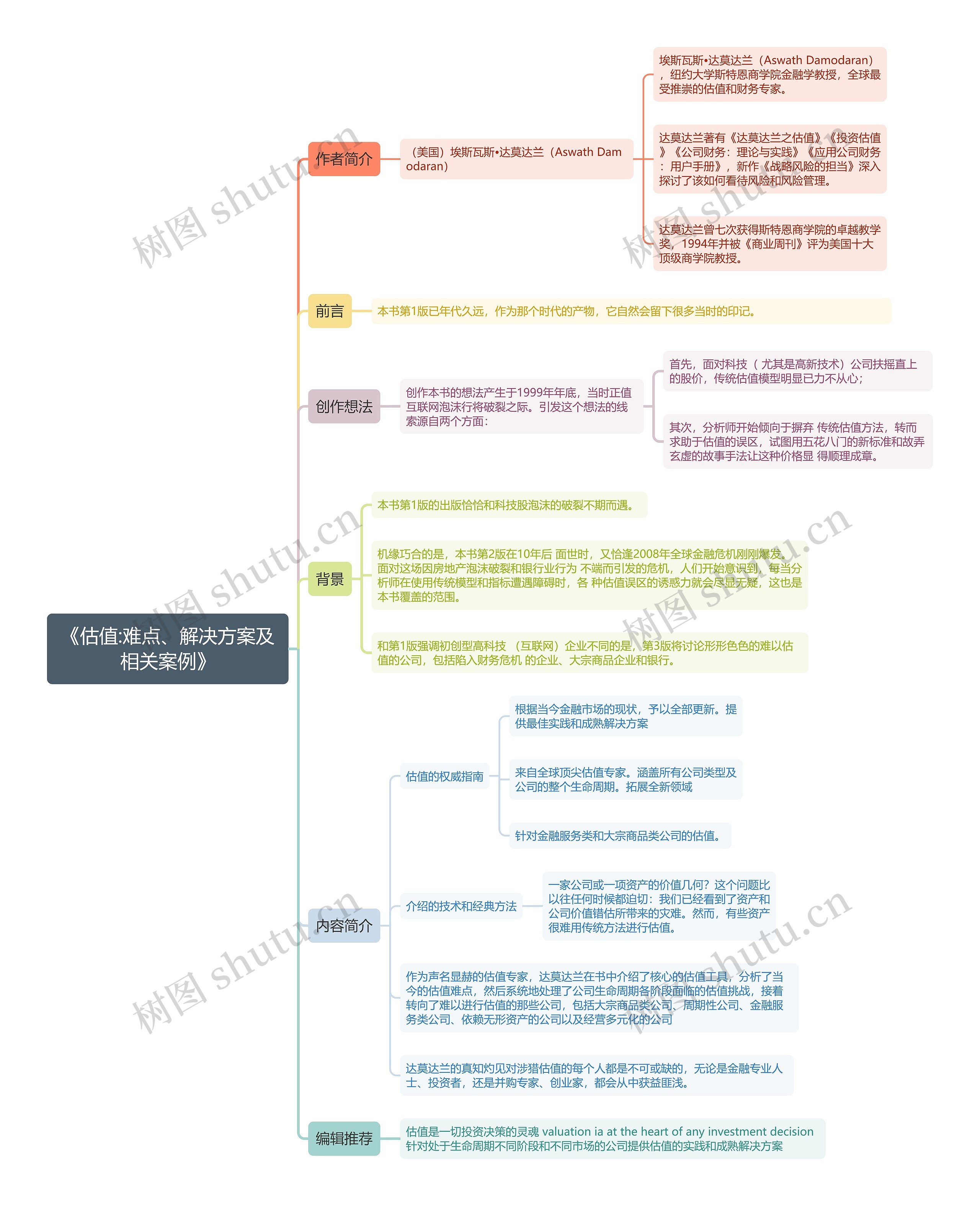 《估值:难点、解决方案及相关案例》思维导图 《估值:难点、解决方案及相关案例》思维导图