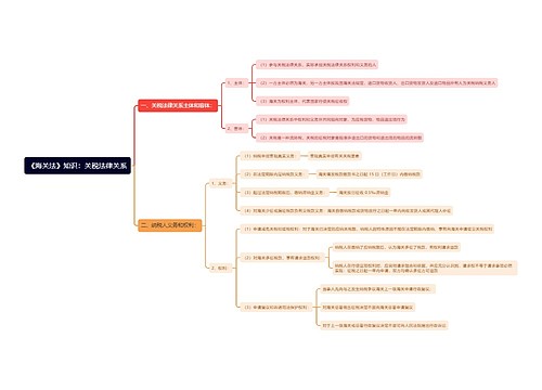 《海关法》知识：关税法律关系思维导图