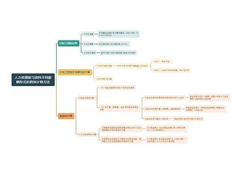 人力资源复习资料不同薪酬形式的具体计算方法