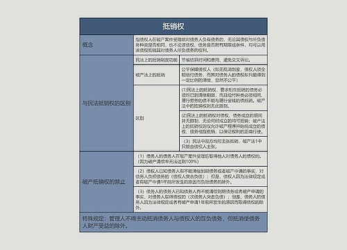 抵销权的思维导图