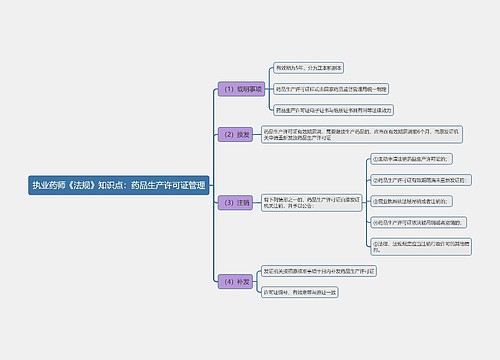 执业药师《法规》知识点：药品生产许可证管理