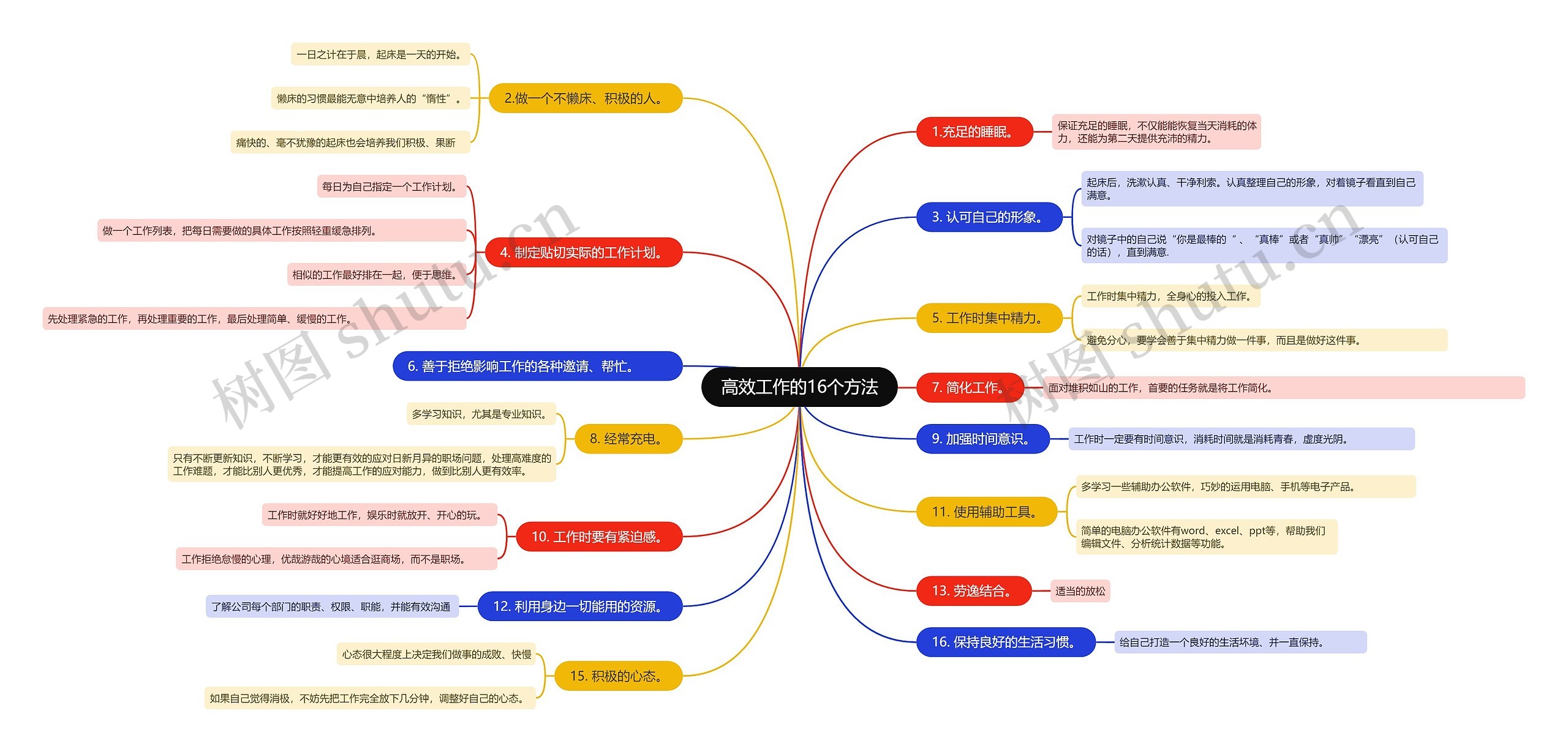 高效工作的16个方法思维导图