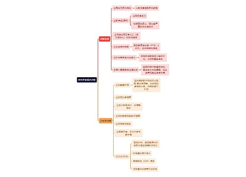 医学知识急性肝衰竭的诊断思维导图