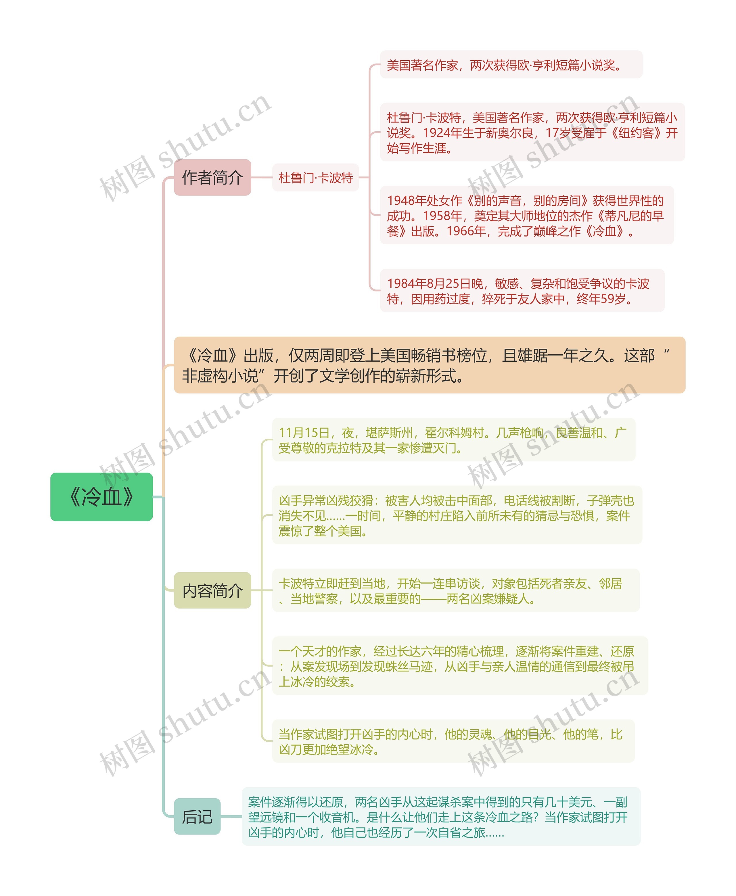 《冷血》思维导图