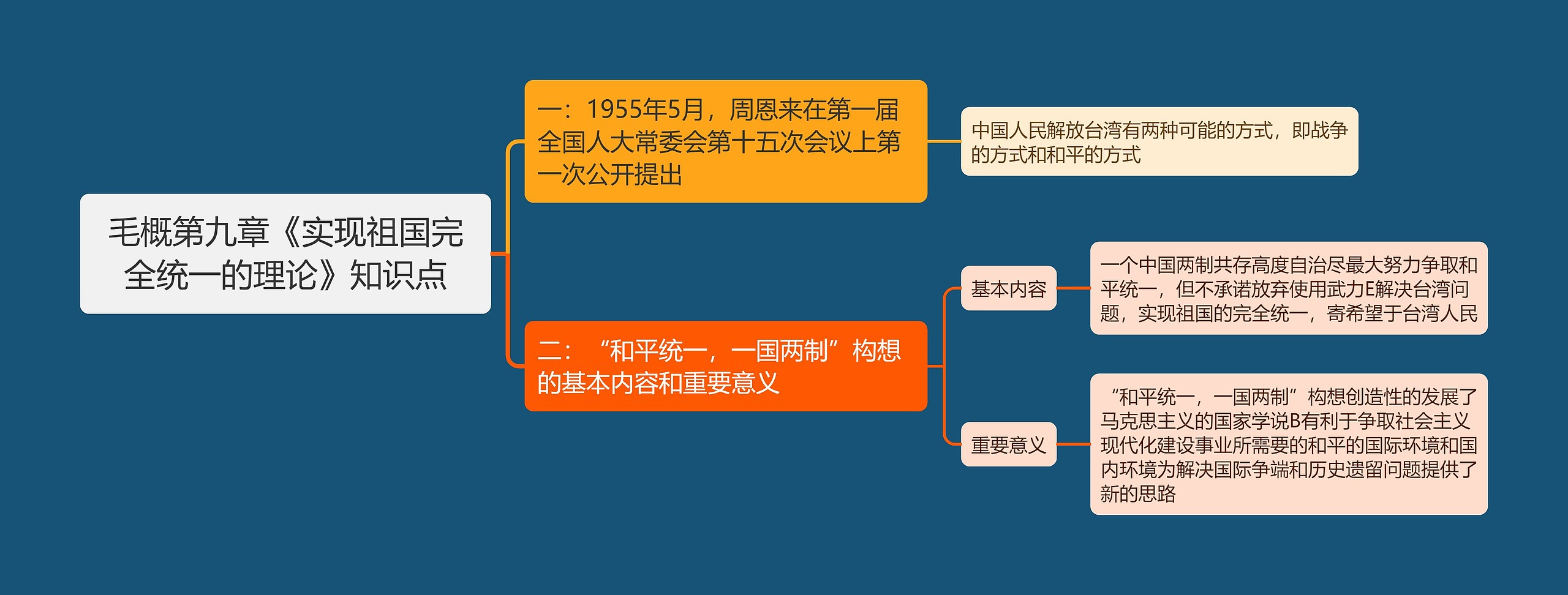 毛概第九章《实现祖国完全统一的理论》知识点思维导图