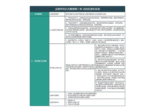 大学法理学知识点整理第三章法的起源和发展知识总结树形表格