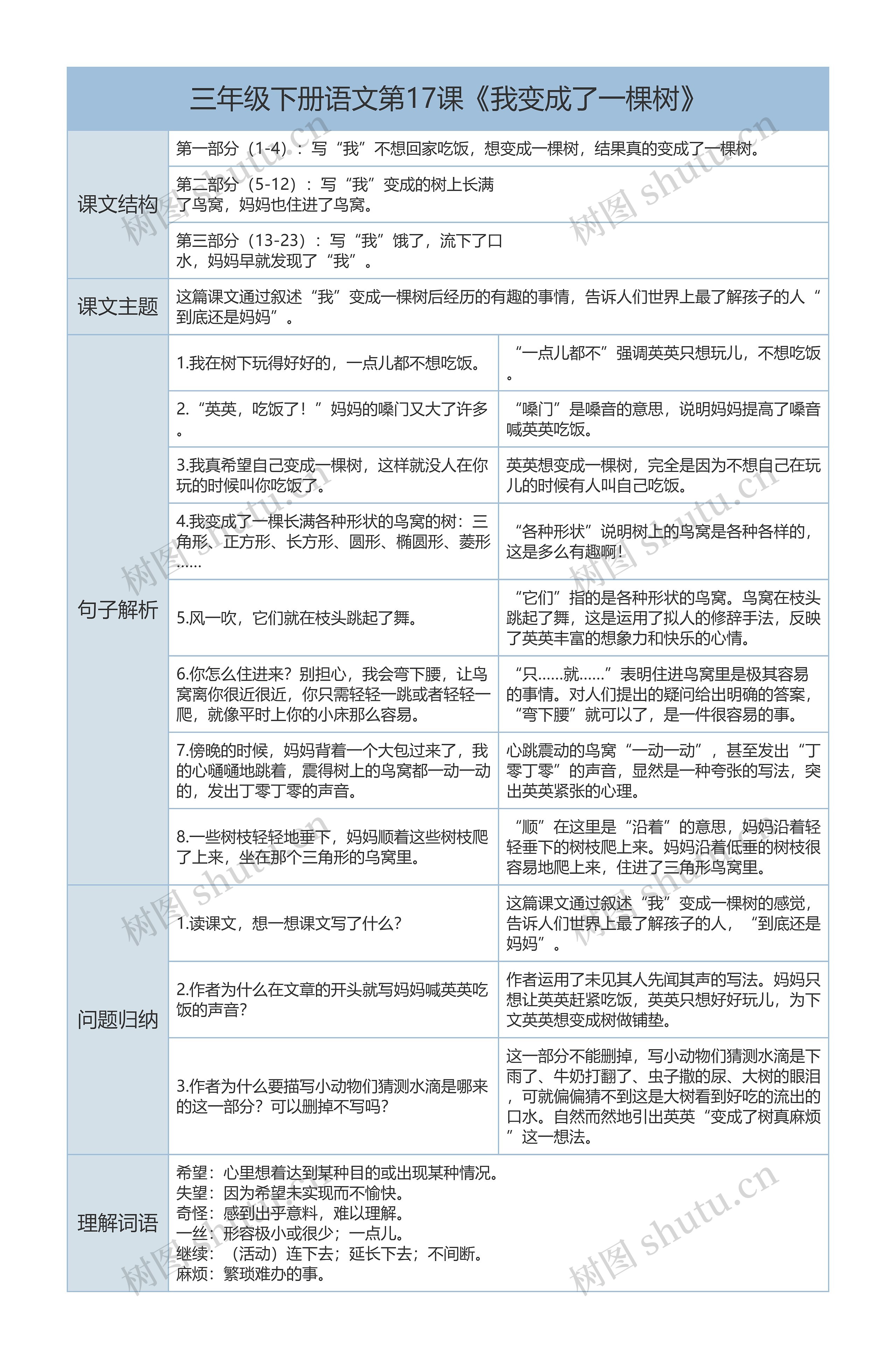 三年级下册语文第17课《我变成了一棵树》课文解析树形表格