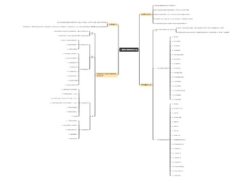 一建项目管理规划内涵思维导图