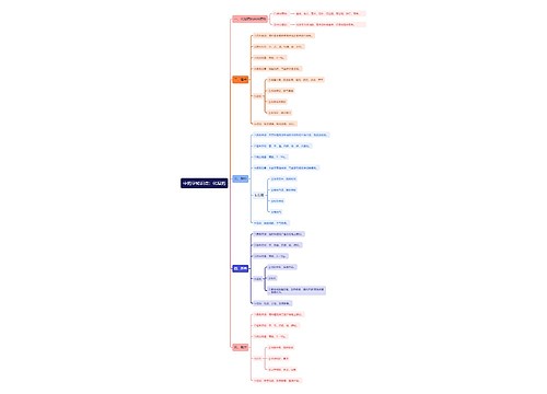 中药学知识点：化湿药思维导图