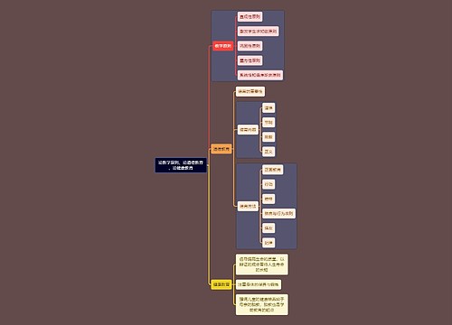 教资考试“三论”知识点思维导图