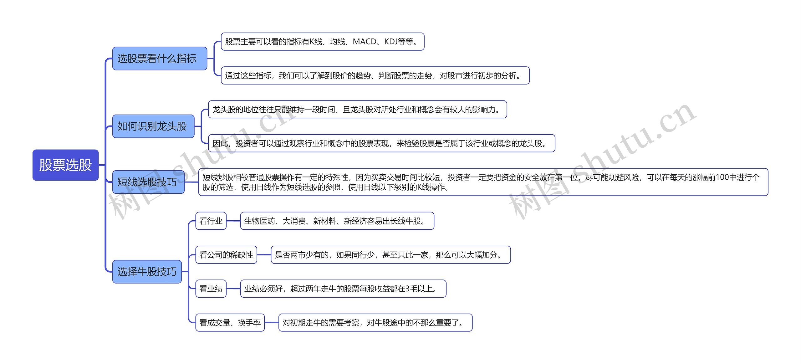 股票选股知识点