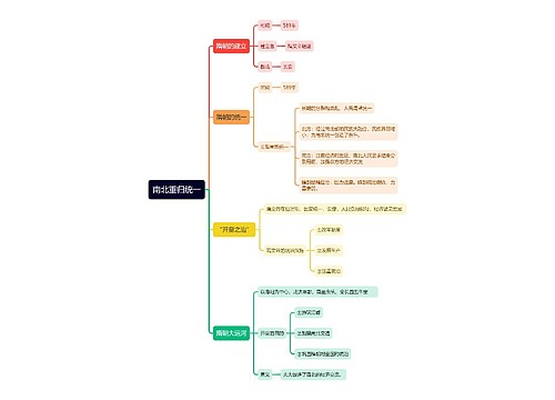 七年级下册历史南北重归统一的思维导图