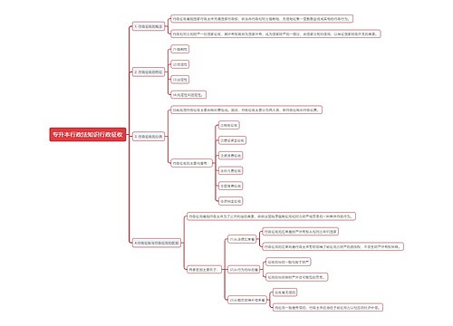 专升本行政法知识行政征收思维导图