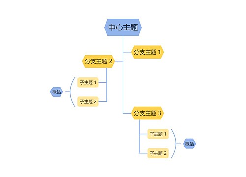 马卡龙黄蓝色树形图主题模板