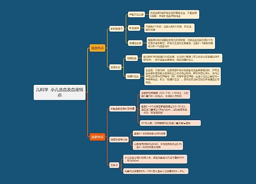 儿科学  小儿造血及血液特点