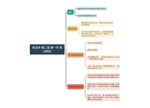 宪法学-第二章 第一节 宪法制定