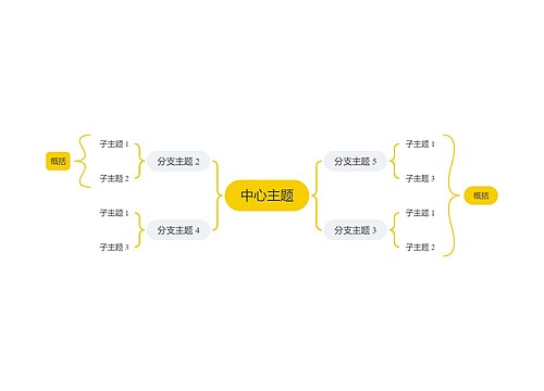 简约黄色双向括号图主题模板