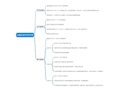 电磁波波段思维导图