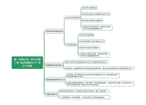 高一生物必修一知识点第二章: 组成细胞的分子 第三节核酸