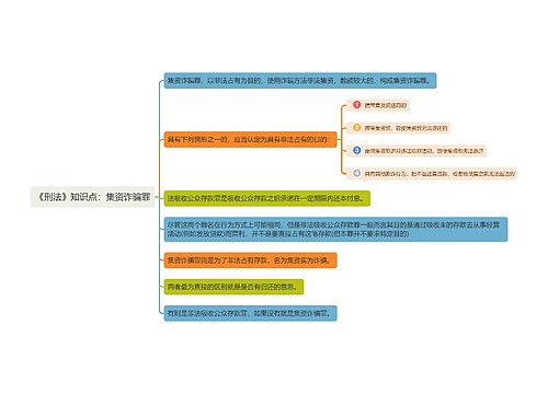 《刑法》知识点：集资诈骗罪思维导图