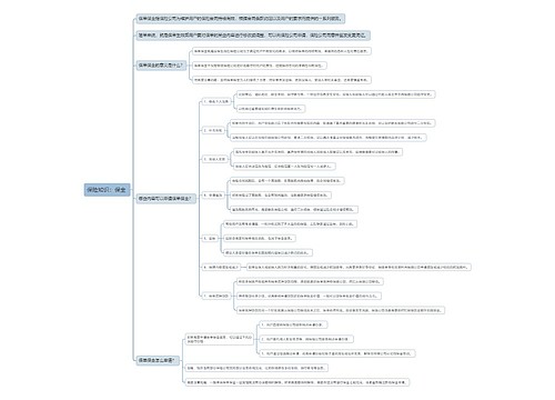 保险知识：保全
