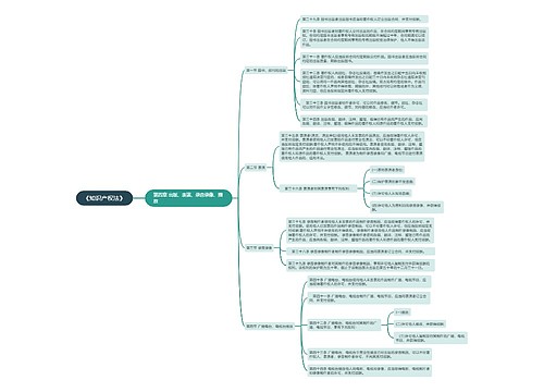 《知识产权法》第四章思维导图