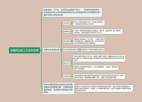 金融同业部工作业务流程