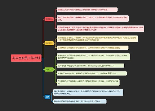 办公室职员工作计划